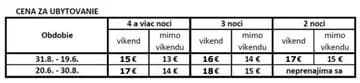 Cenník 2025
